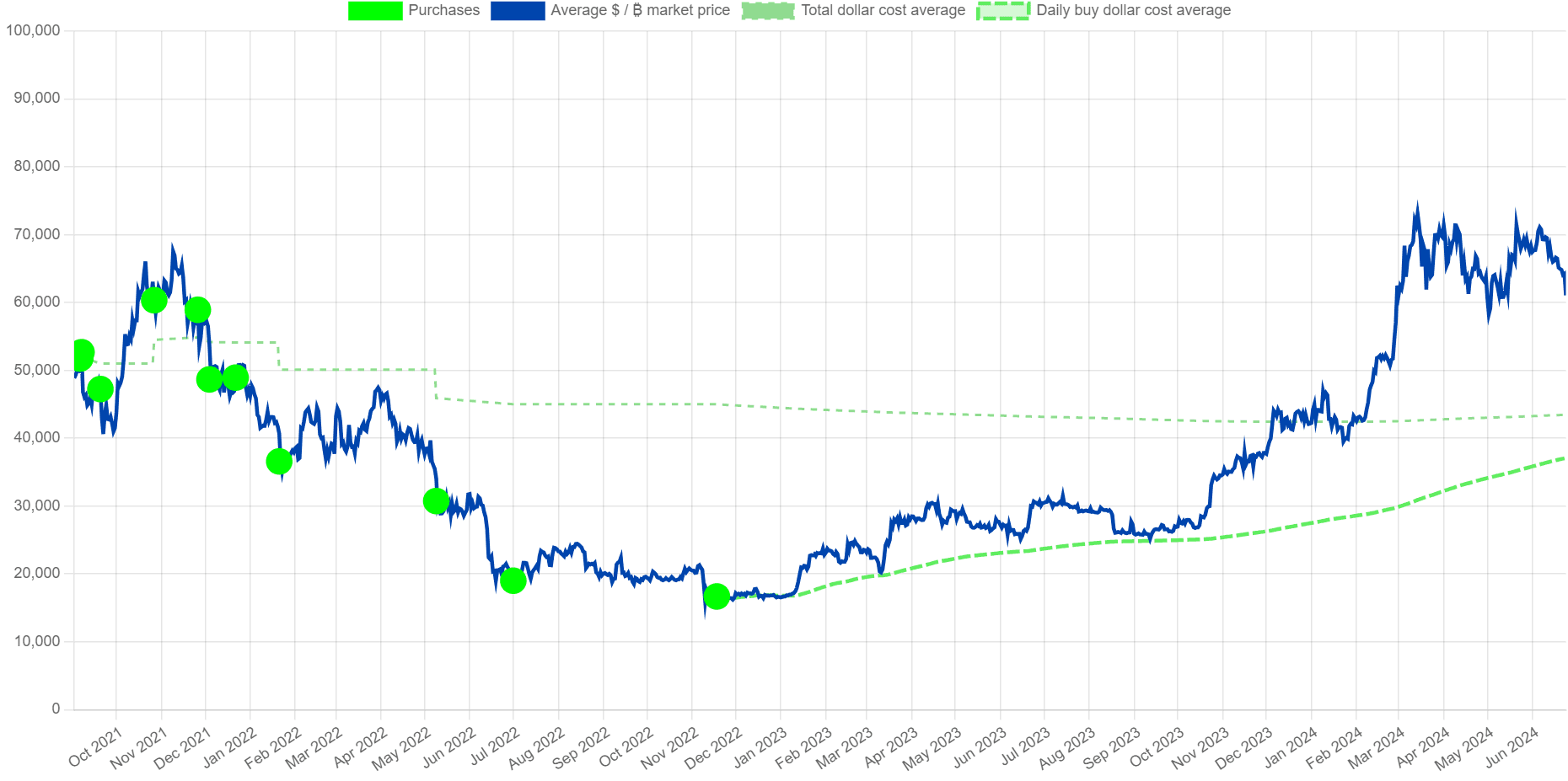 Nayib Bukele Portfolio Tracker
