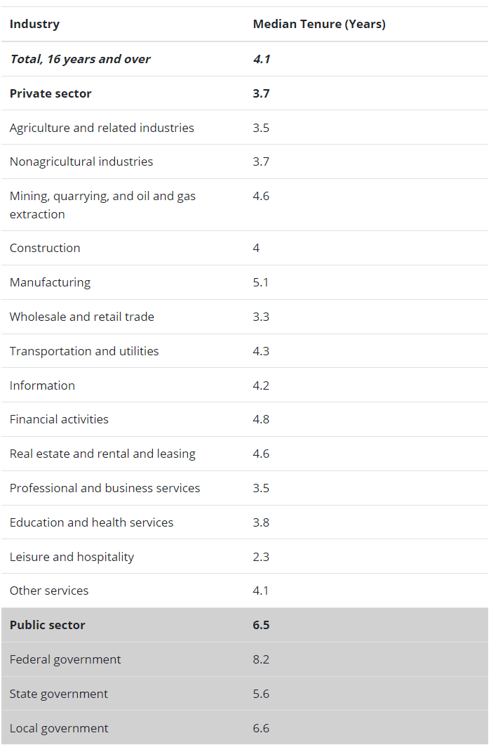 21 CRUCIAL CAREER CHANGE STATISTICS [2022]: HOW OFTEN DO PEOPLE CHANGE JOBS?, zippia.com