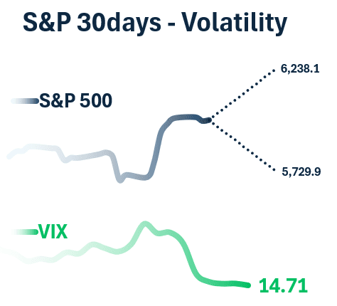 VIX指数を実際の変動幅として計算した値, AWARE