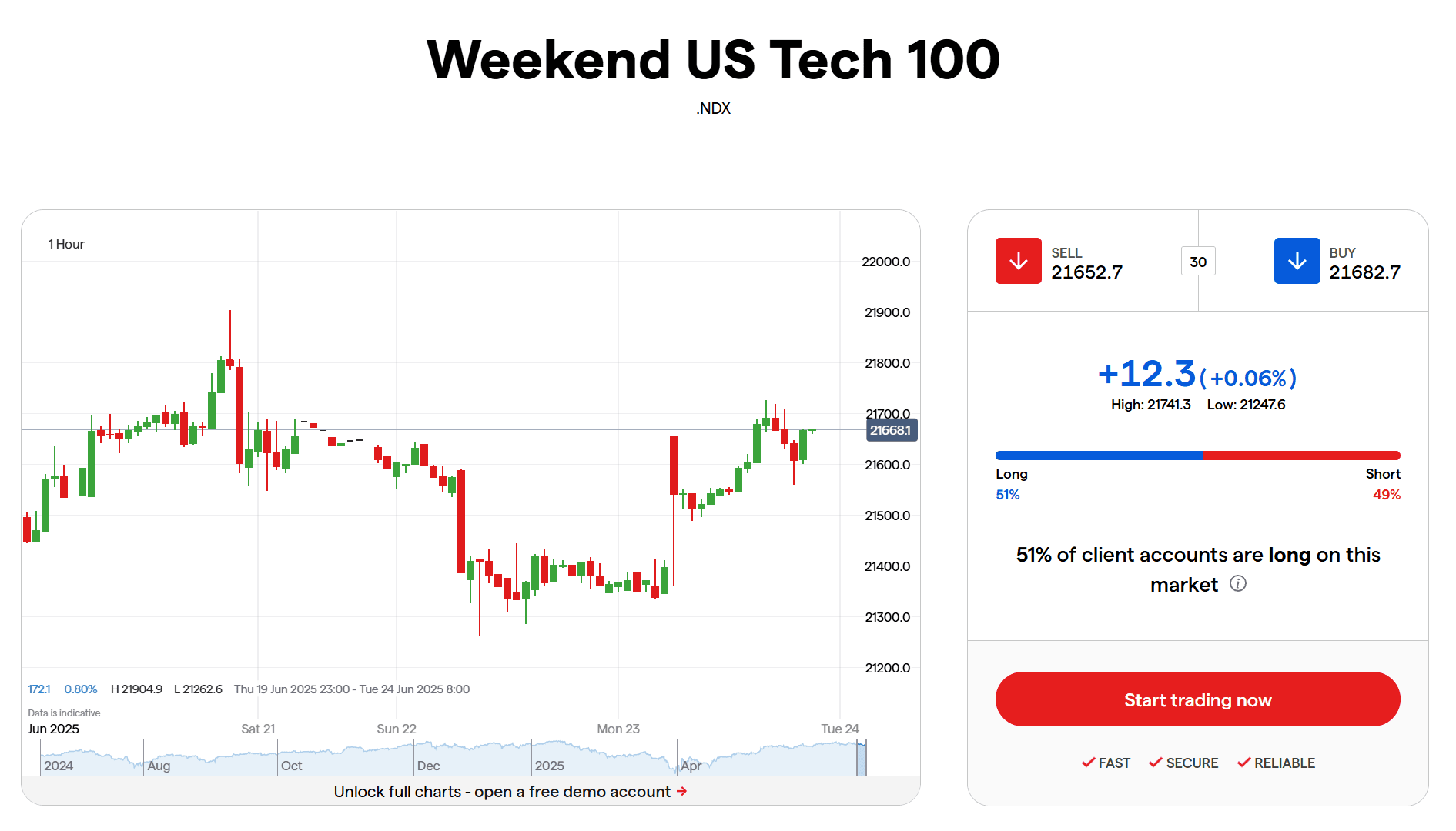 'ig.com'에 접속하면 볼 수 있는 위켄 나스닥.