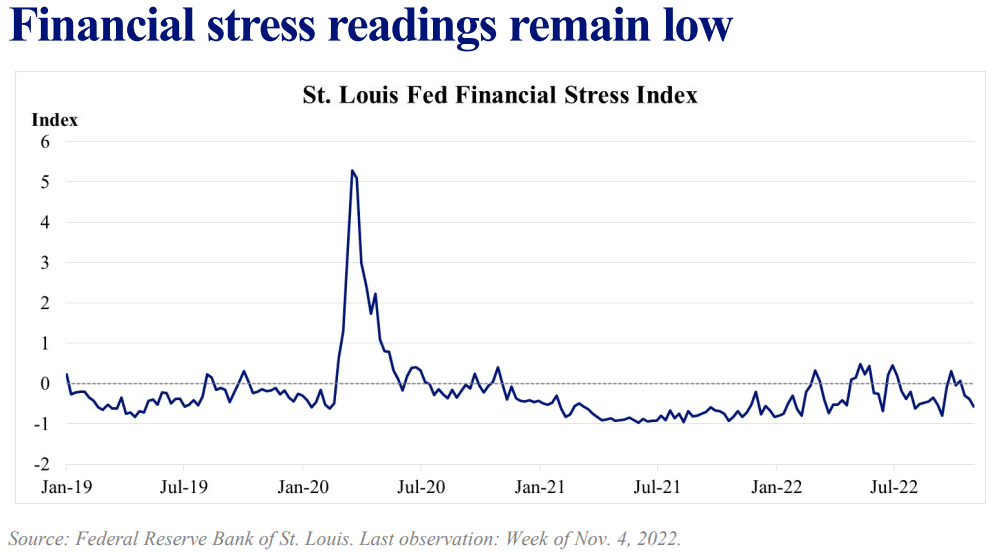 ﻿Financial stress readings remain low, Getting into the Zone pdf