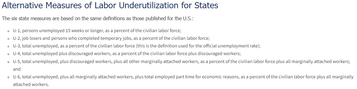 The 6 state measures, U.S. BUREAU OF LABOR STATISTICS