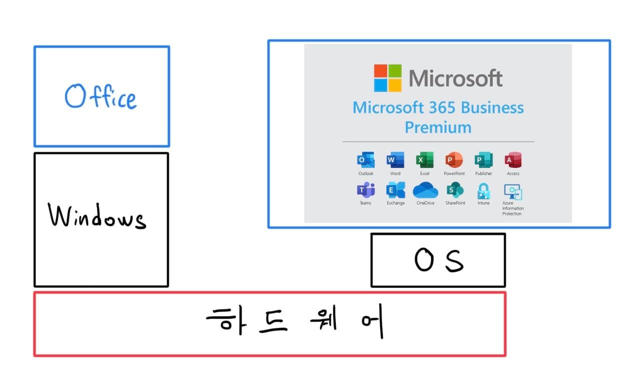마이크로소프트: 완전체가 되다 썸네일 이미지