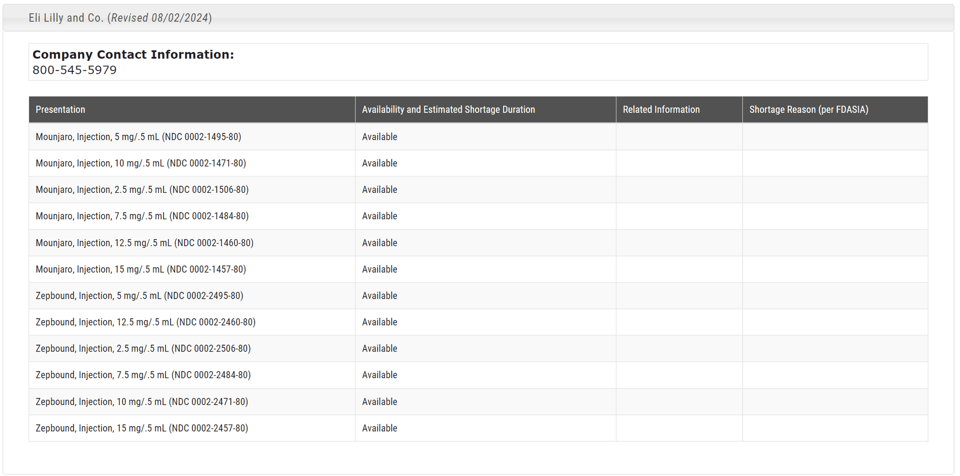 Current and Resolved Drug Shortages and Discontinuations Reported to FDA