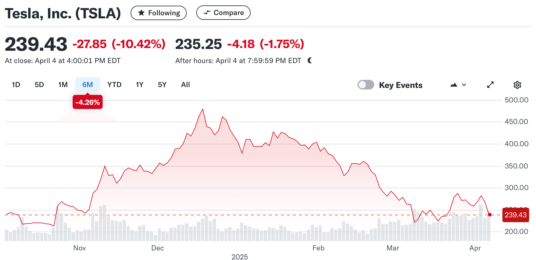 자료: 야후 파이낸스
