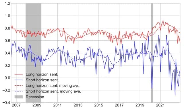 출처: Cookson et al. (2024)