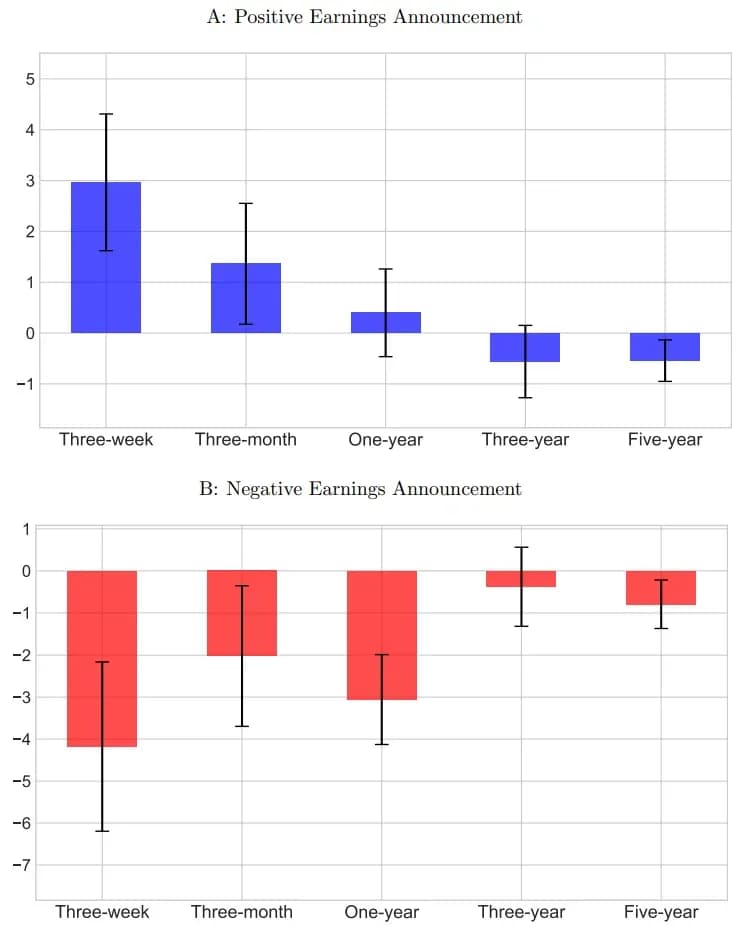 출처: Cookson et al. (2024)
