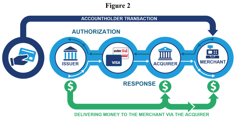 직불 카드의 결제 과정