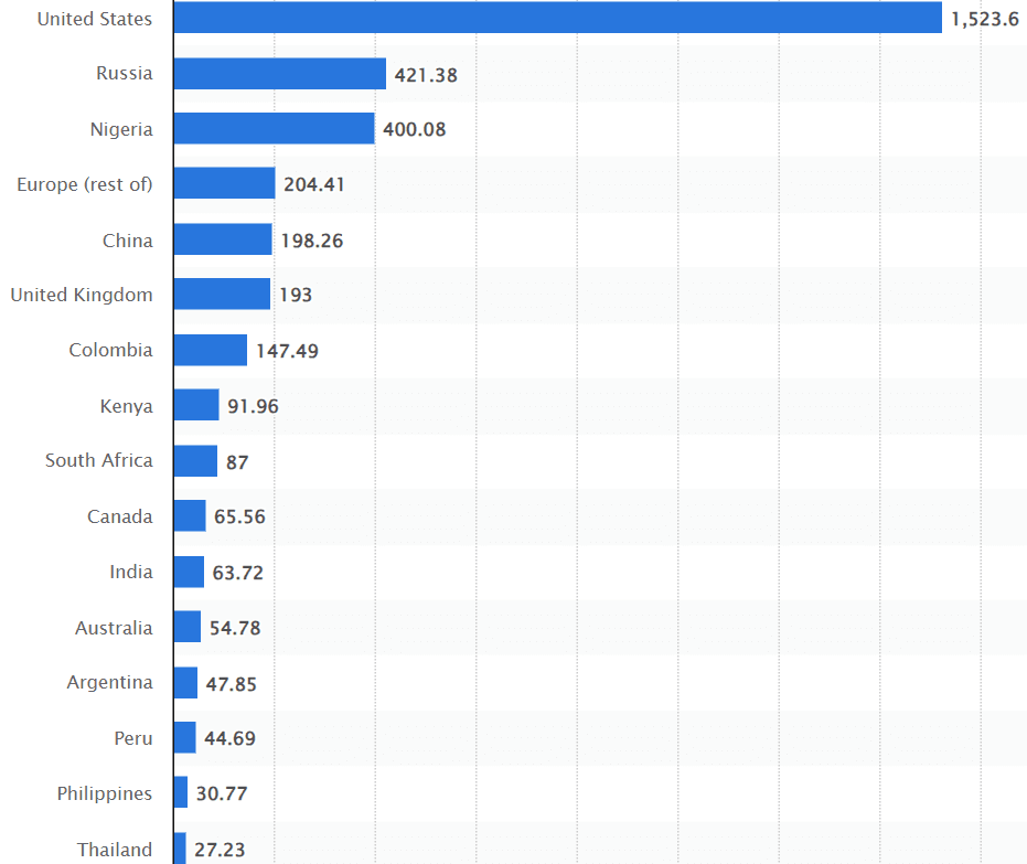 Bitcoin trading volume, only using domestic currencies, on online exchanges 2020, Statista