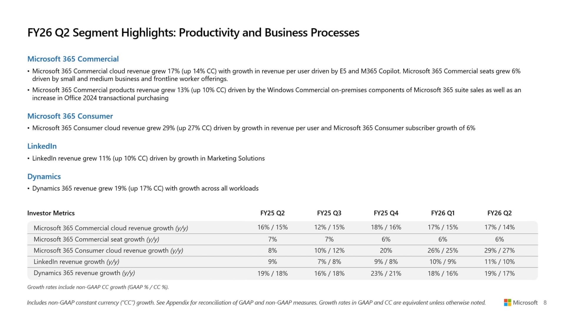 Microsoft FY26 Q2 Commercial Highlights | 자료: Microsoft