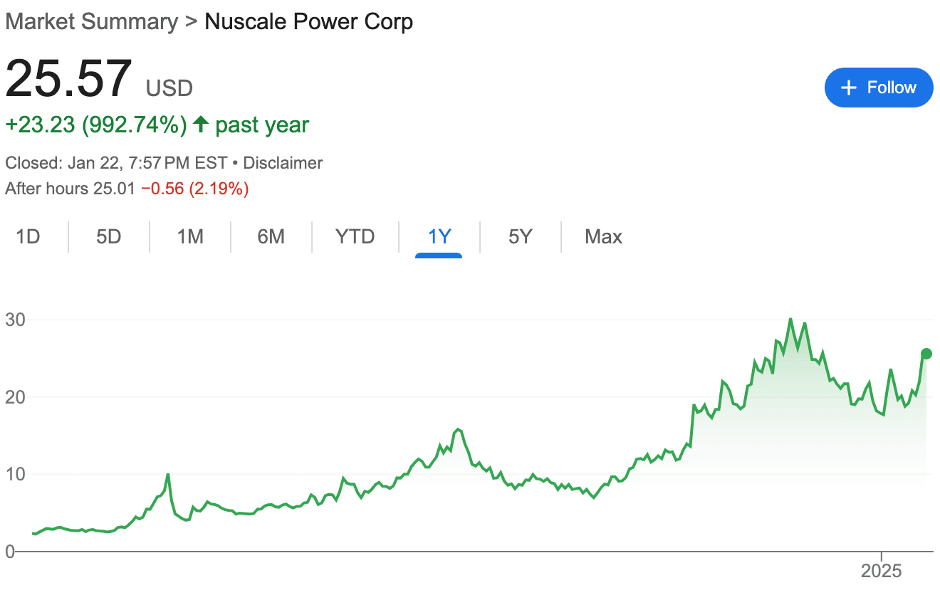 Nuscale Power Corp (SMR) 주가 | Google Finance