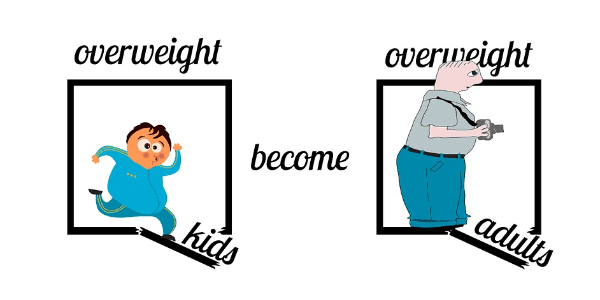 살 좀 빼게 해주세요, FDA가 비만치료제에 깐깐한 이유 썸네일 이미지