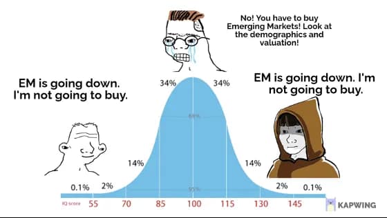 지능별 투자방법에 대한 Meme