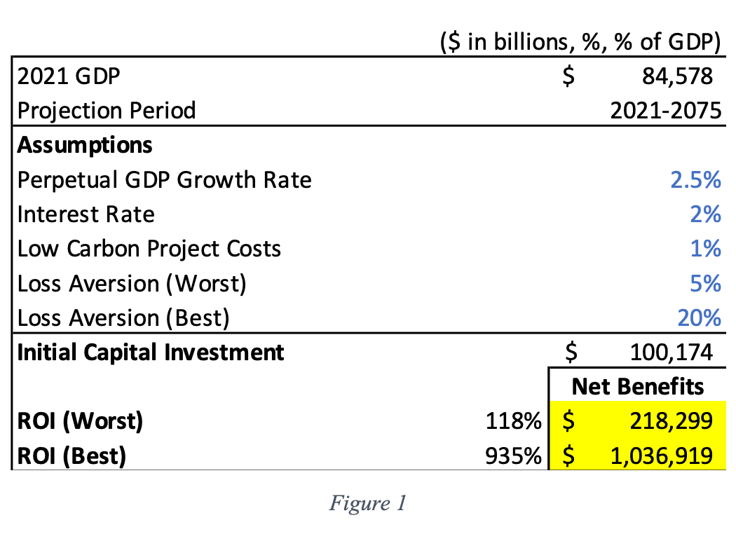 Economics of Zero Carbon Society | 성륜수