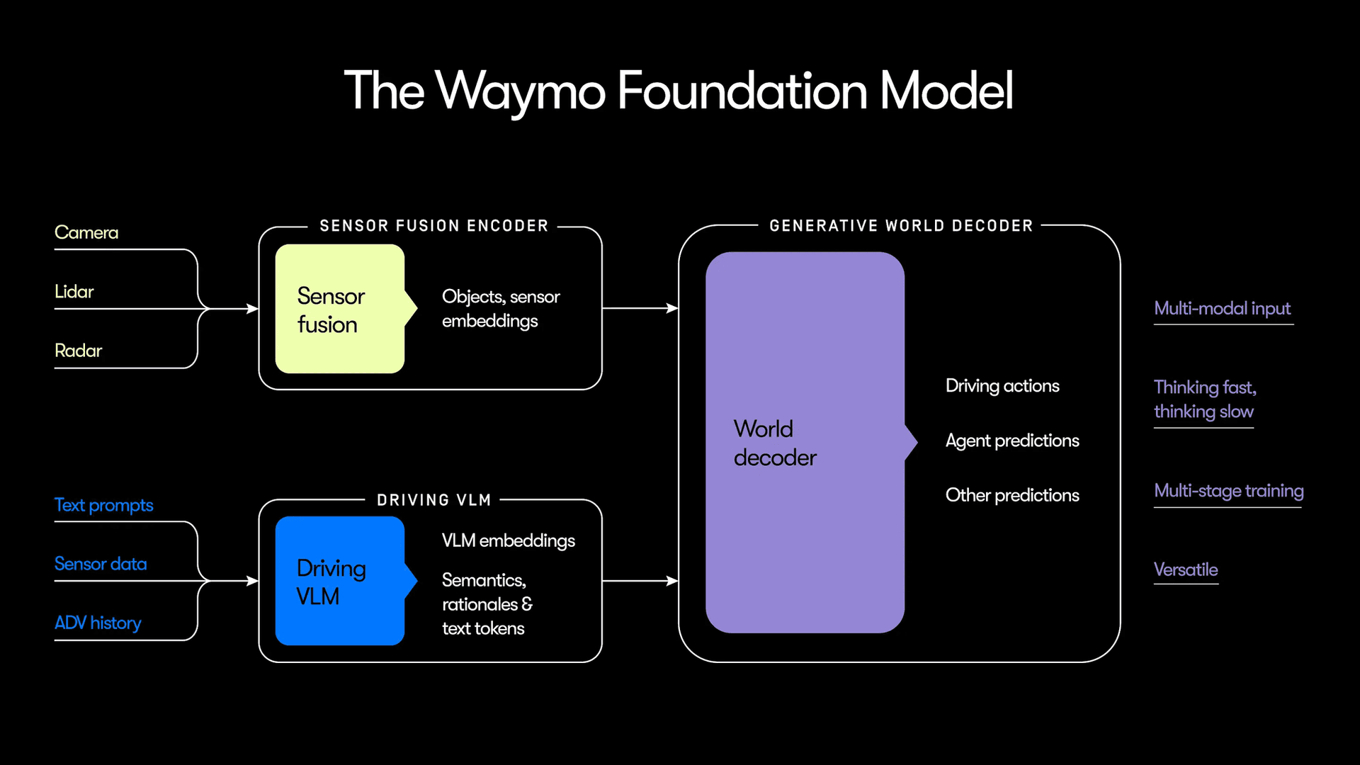 Source: Waymo