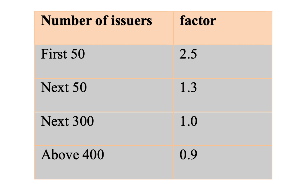 자료: Risk Based Capital (RBC) for an Illinois Based Insurance Company, 2018