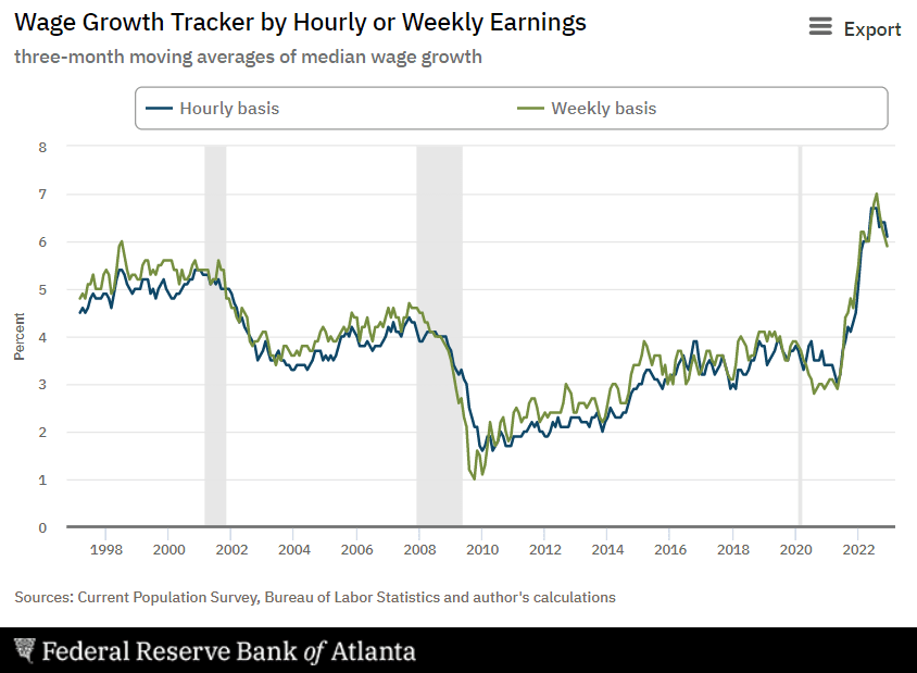 Wage Growth Tracker, atlantaFed