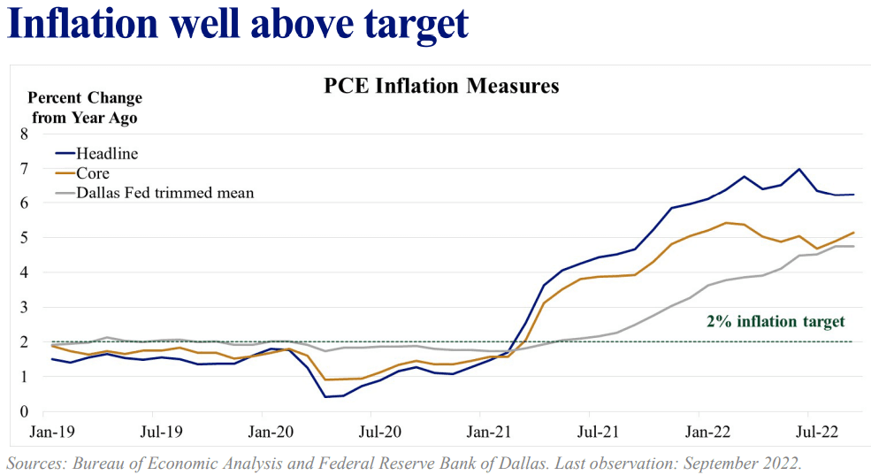 ﻿Inflation well above target, Getting into the Zone pdf