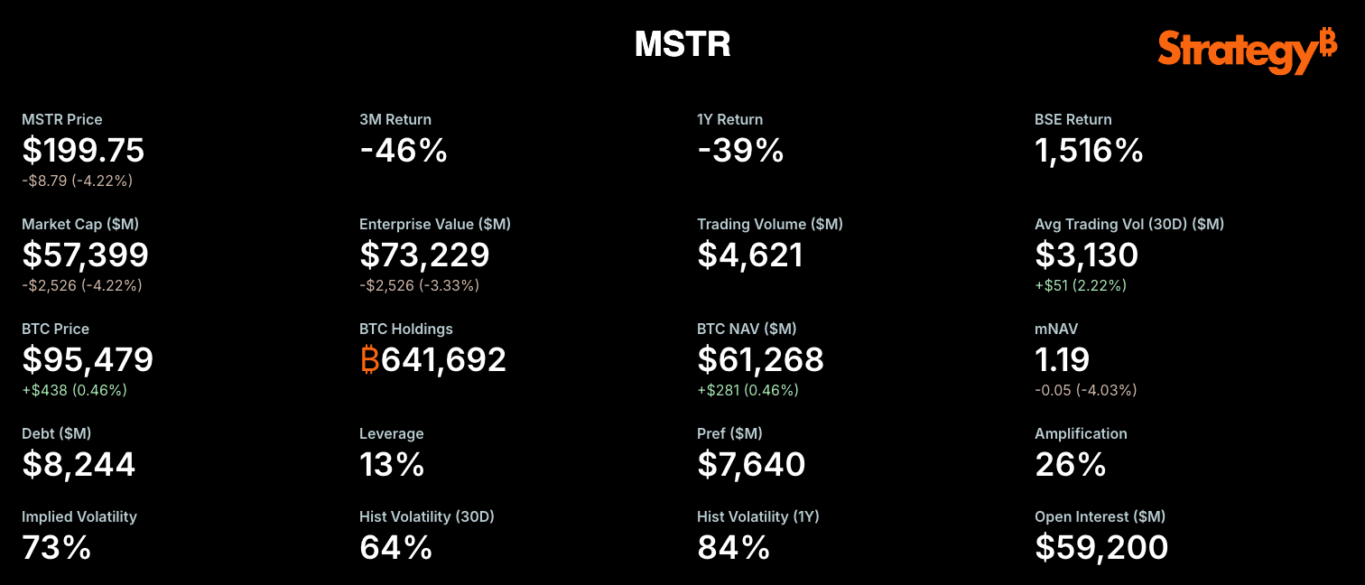 MSTR 상세 지표 | 자료: 스트래티지 웹사이트