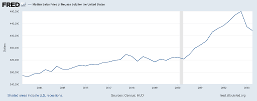 주택가격 중간값