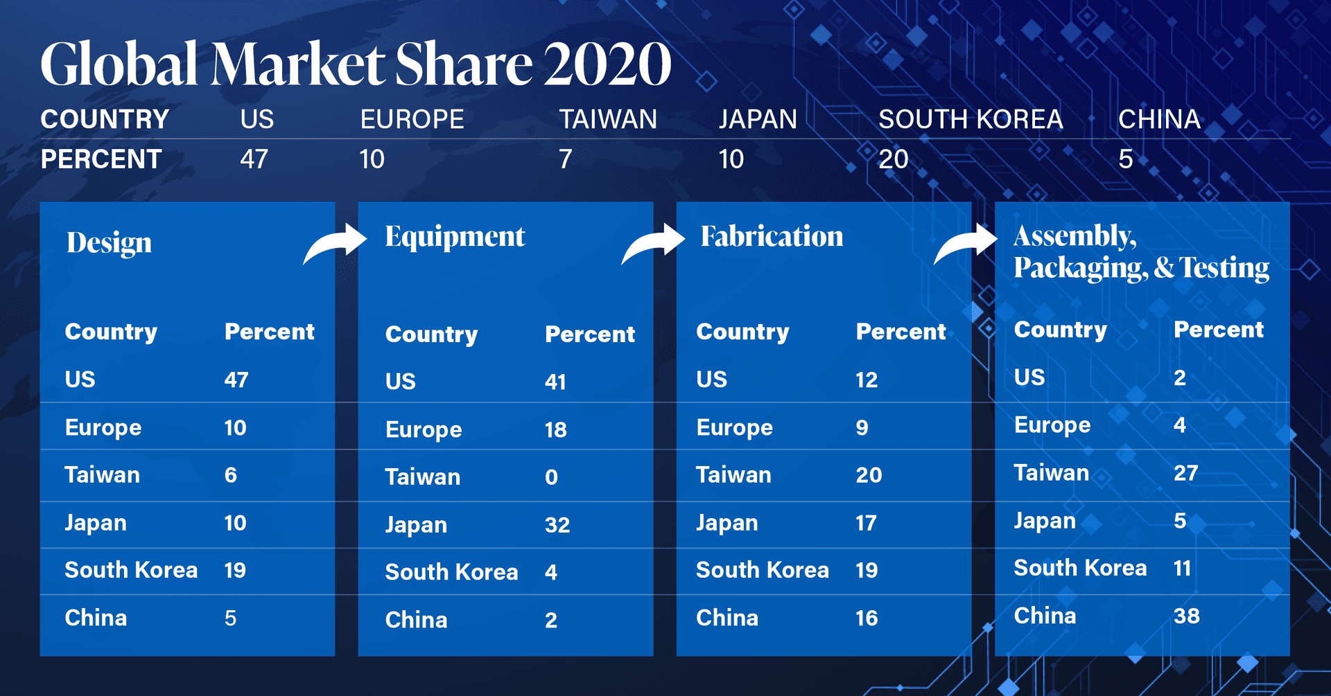 ﻿Transatlantic Cooperation on Semiconductors, GMF