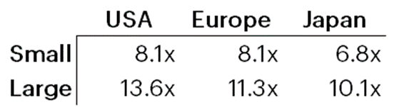그림 5: 지역별 EV/EBITDA 중간값 x 규모