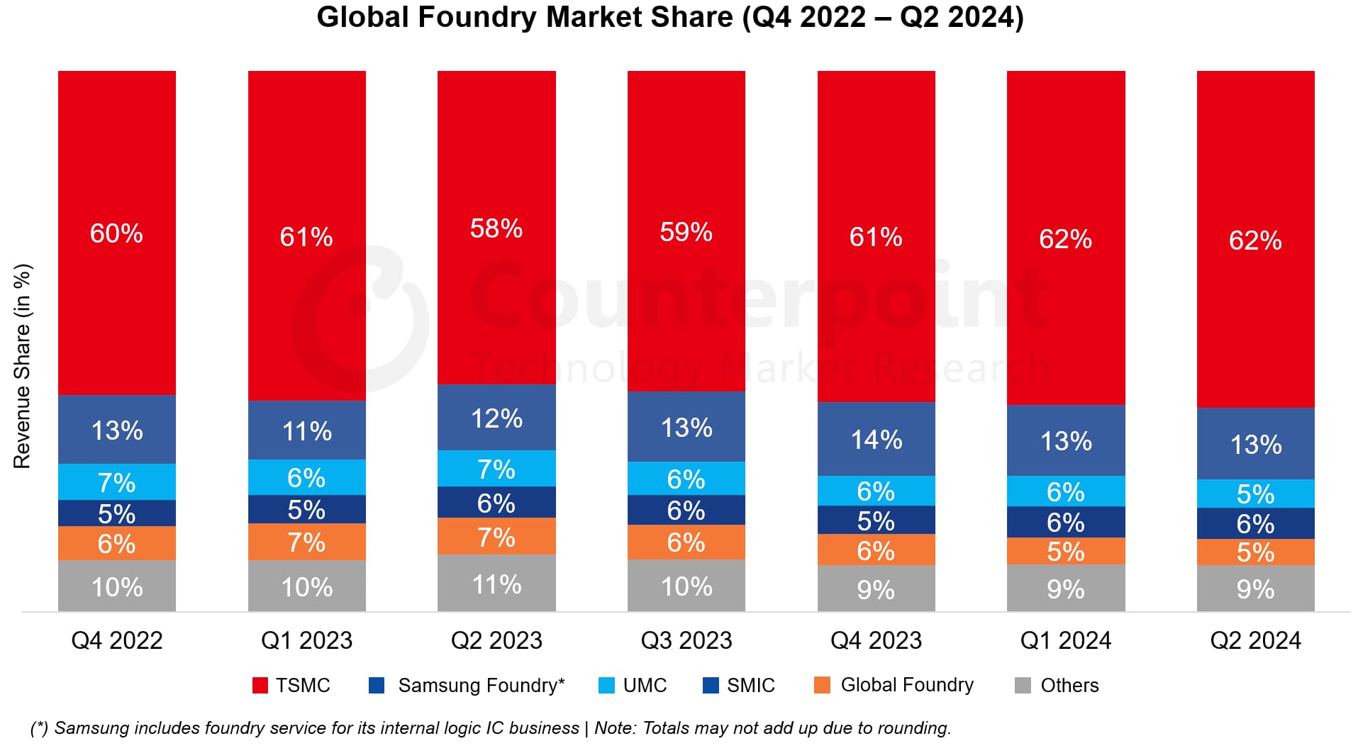 자료: Counterpoint