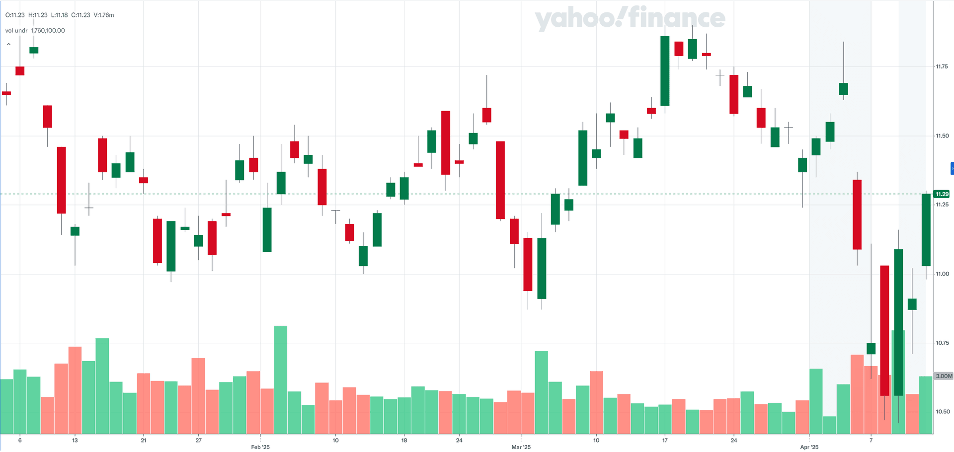 ICLN ETF YTD 주가, yahoofinance