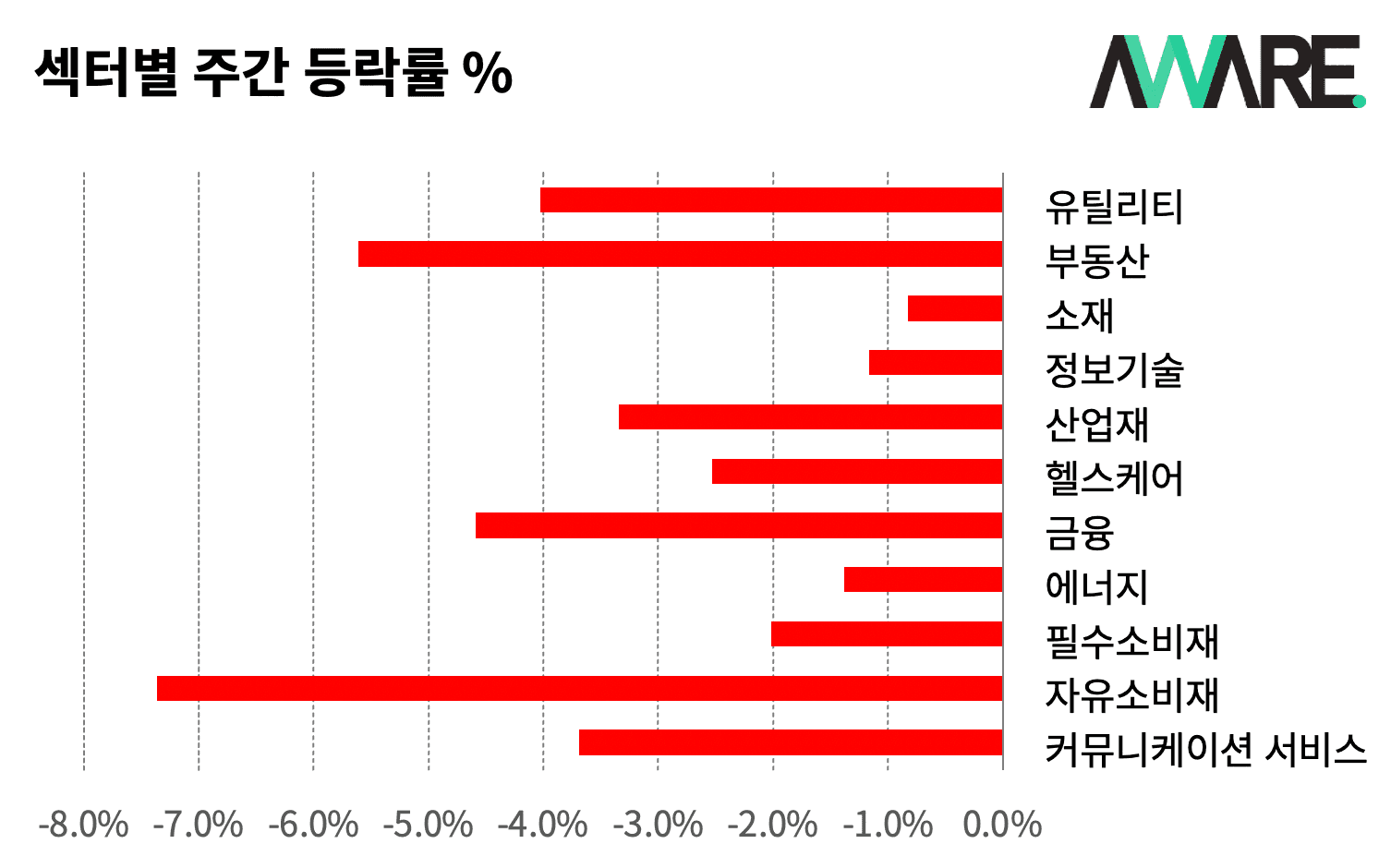 주식시장이 폭락하자 워렌 버핏은 ‘이것’을 샀다 썸네일 이미지