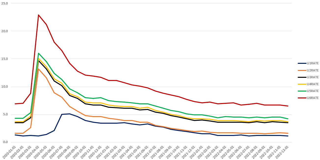 U-1 ~ U-6 Rate, Fred, 어웨어