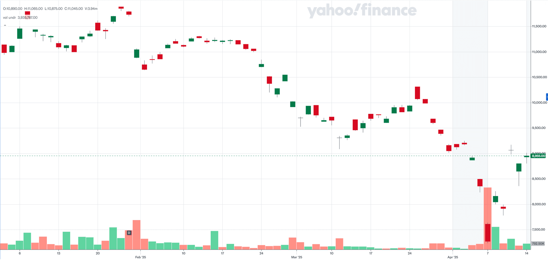TIGER U.S. Philadelphia AI Semiconductor ETF YTD share price, Yahoo Finance