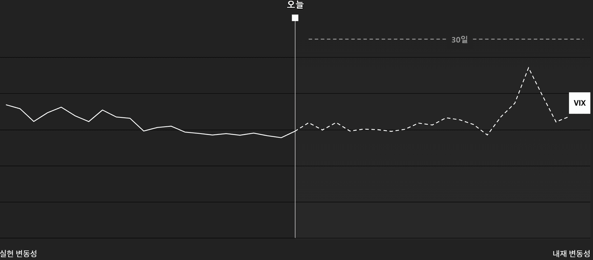 VIX指数は今後30日間のインプライド・ボラティリティを意味する, S&P Global