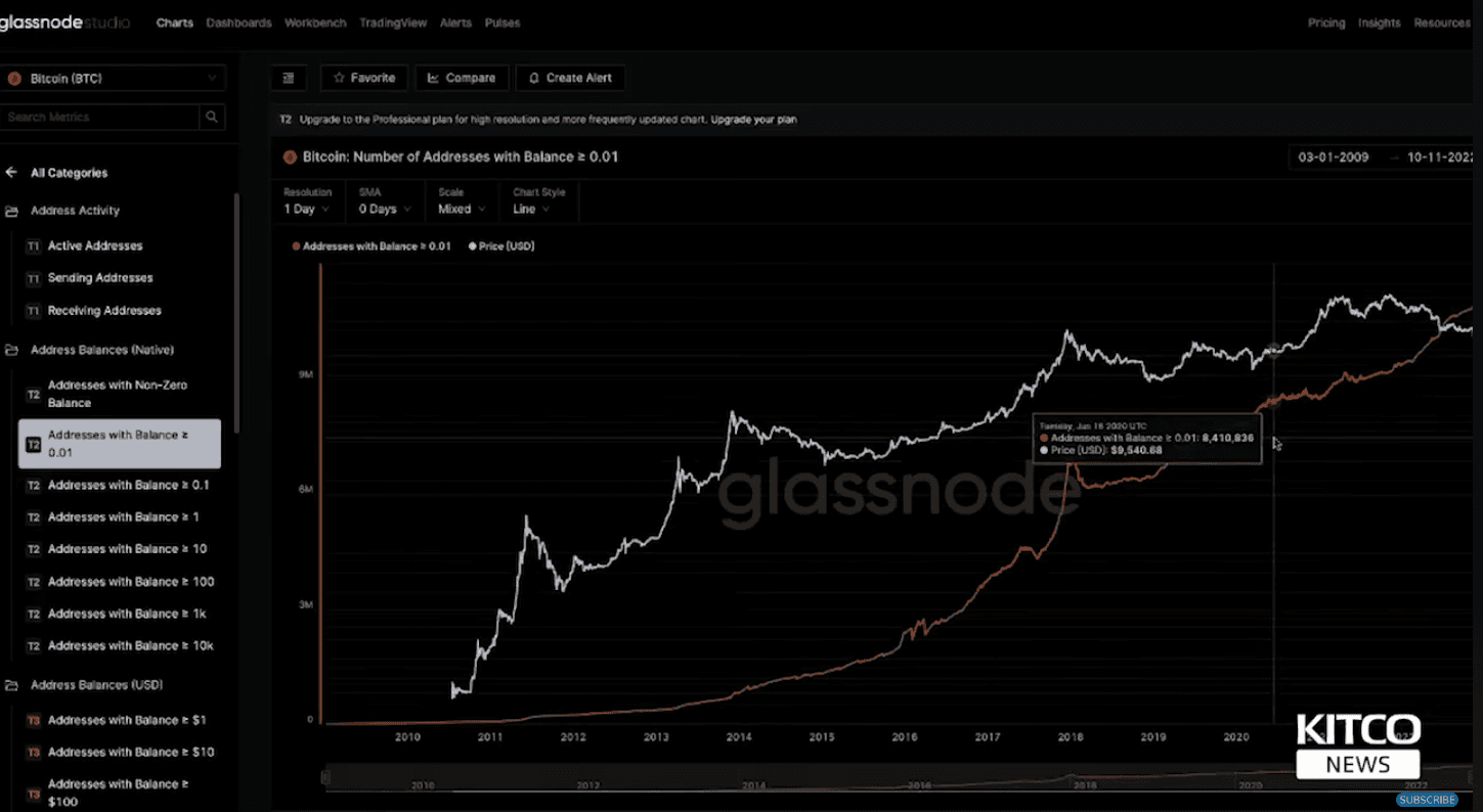 ﻿Bitcoin: Number of Adresses with Balance >= 0.01, Kitko News
