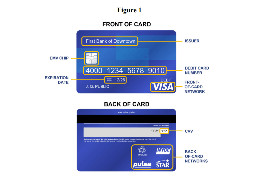 카드의 구조. 앞면 네트워크인 비자에 비해 뒷면 네트워크는 잘 사용되지 않는다.