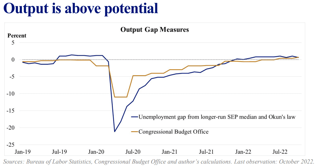 ﻿Output is above potential, Getting into the Zone pdf