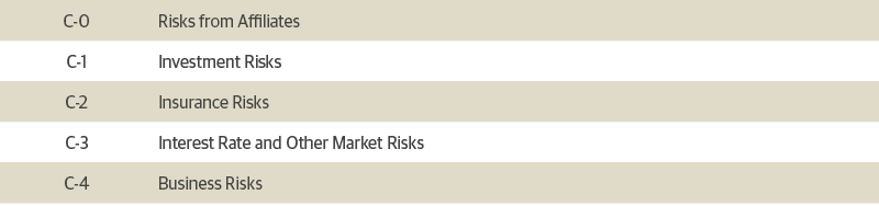 자료: NAIC, Guggenheim Investments