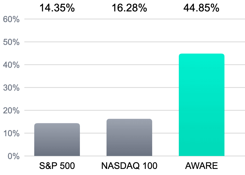 IRR (Internal Rate of Return)