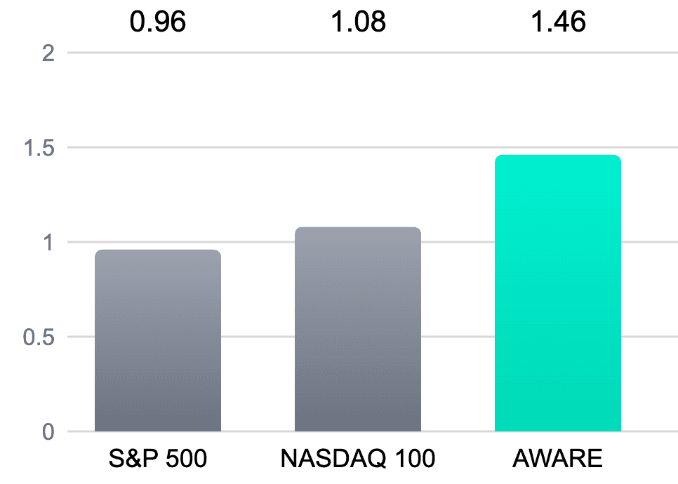 Sharpe Ratio