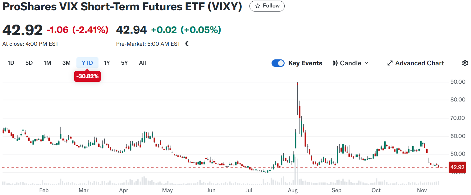 VIXY ETF.