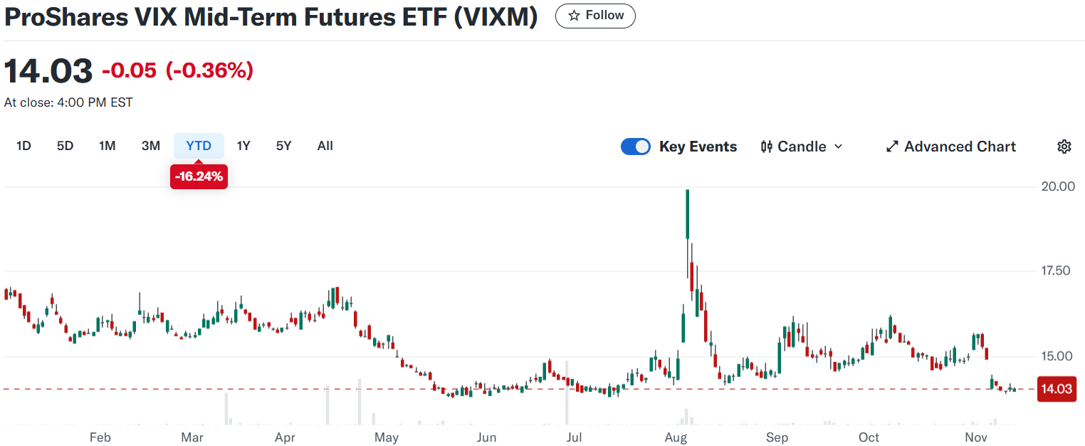 VIXM ETF.