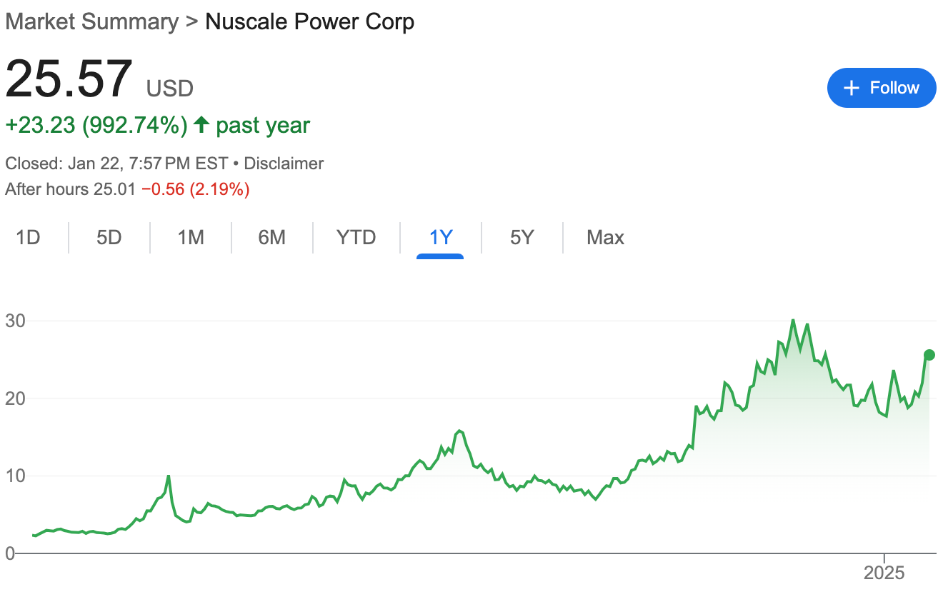 Nuscale Power Corp stock chart.