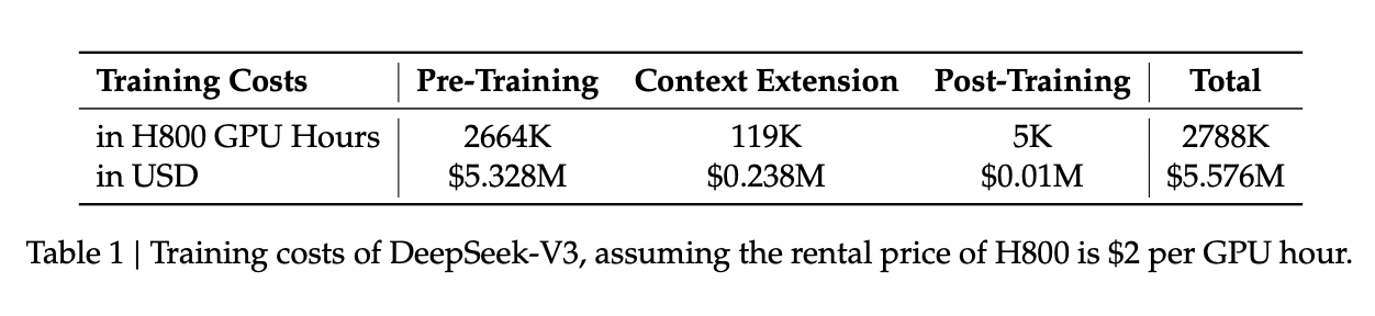 DeepSeek-V3 훈련비용.