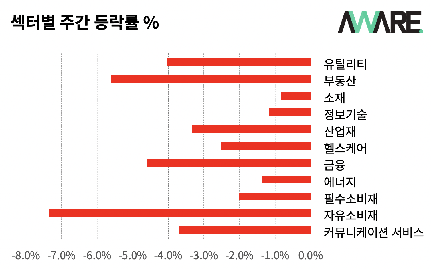 [시황/경제] 주식시장이 폭락하자 워렌 버핏은 ‘이것’을 샀다