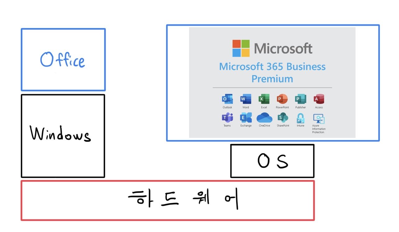 마이크로소프트: 완전체가 되다